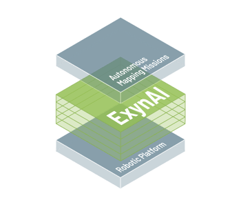 ExynAI-SaaS-Model