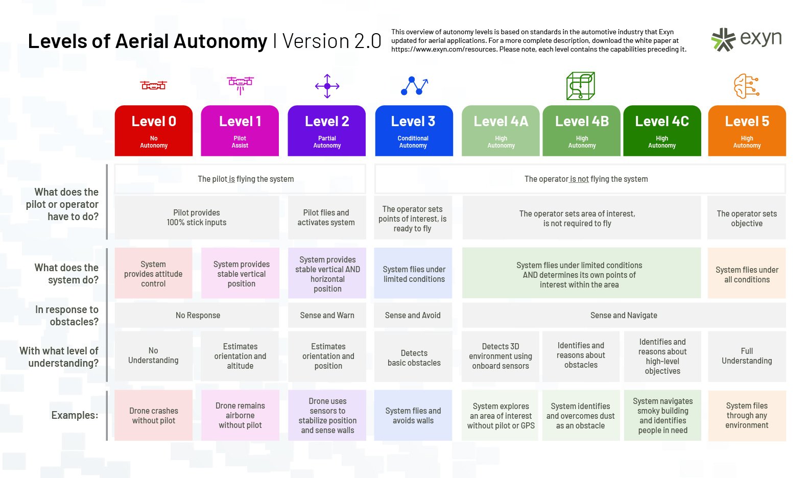 Exyn_Aerial-Autonomy-Levels_v2@2x