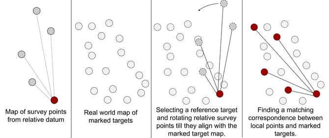 Georeferencing infographic