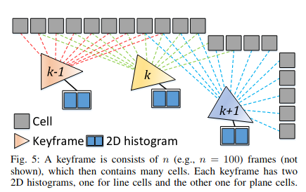 keyframes