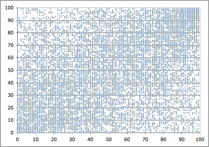 Teacher scores from the value added model 2009-2010